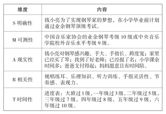 家长如何指导孩子设定并达成目标（特别家教1437期）