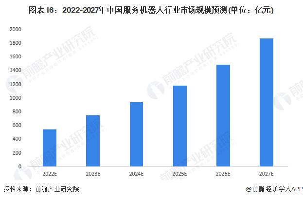 进入全球第一梯队！工信部副部长徐晓兰：中国机器人产业规模已居全球首位【附服务机器人行业前景分析】