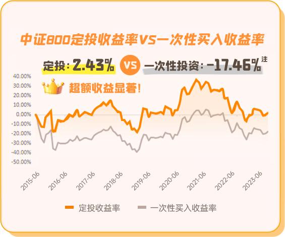 【有奖话题】定投好搭子，指选添富宽基家族