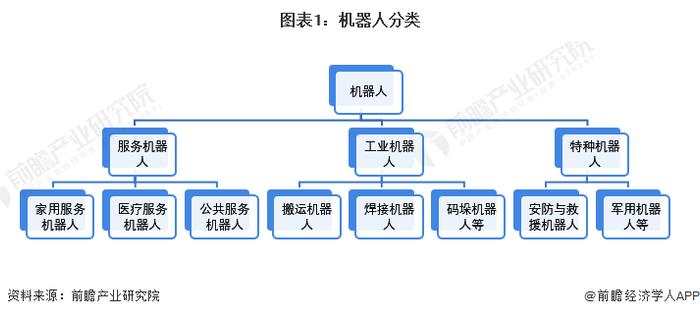 进入全球第一梯队！工信部副部长徐晓兰：中国机器人产业规模已居全球首位【附服务机器人行业前景分析】