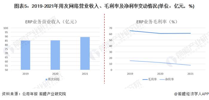 600亿巨头暴雷，现上市22年来最大亏损【附ERP软件行业分析】