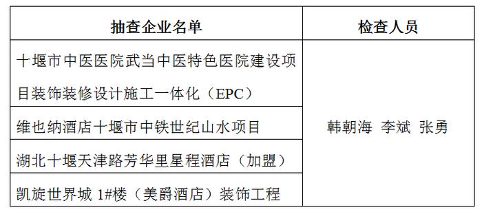 关于开展十堰市建筑装饰装修行业2023年“双随机一公开”执法检查工作的通知