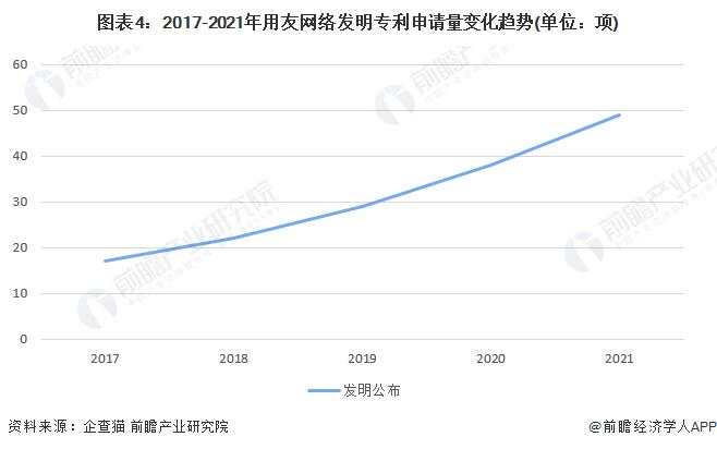 600亿巨头暴雷，现上市22年来最大亏损【附ERP软件行业分析】