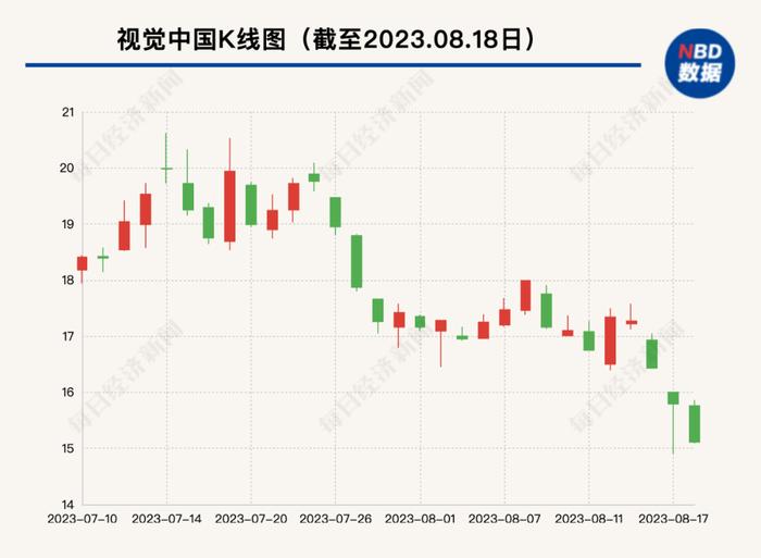 被索赔8万的摄影师称收到“杀全家”的威胁！视觉中国：支持报警，反对人身威胁！公司半年报披露涉诉案额超两千万