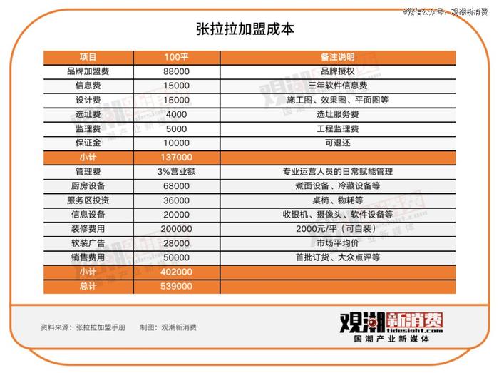 新中式面馆走不进新消费的春天