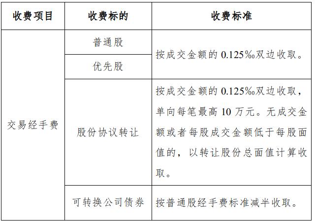 降低证券交易经手费！沪深北交易所齐出手