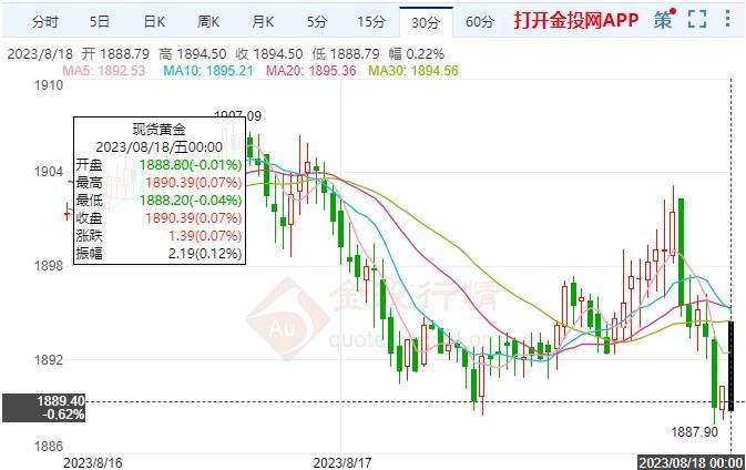 美联储大幅加息抑制通胀