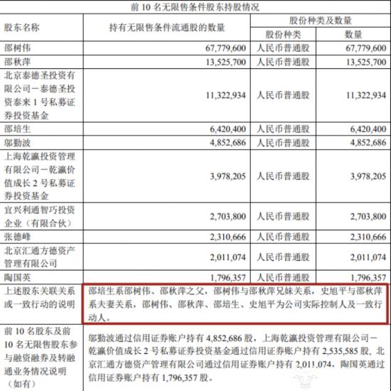 利通电子董事长邵树伟是中专学历 很有钱家族财富约29亿元