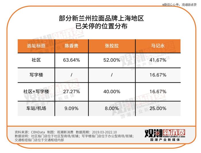 新中式面馆走不进新消费的春天