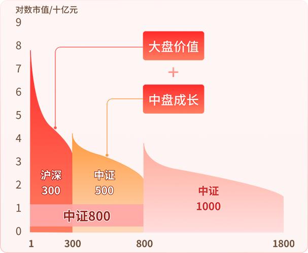 【有奖话题】定投好搭子，指选添富宽基家族