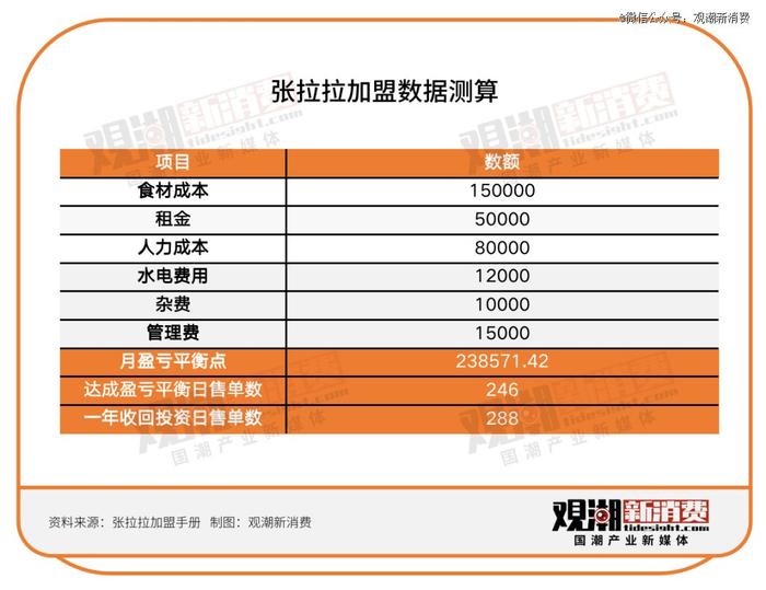 新中式面馆走不进新消费的春天