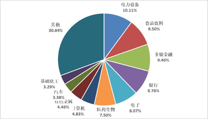 【有奖话题】定投好搭子，指选添富宽基家族