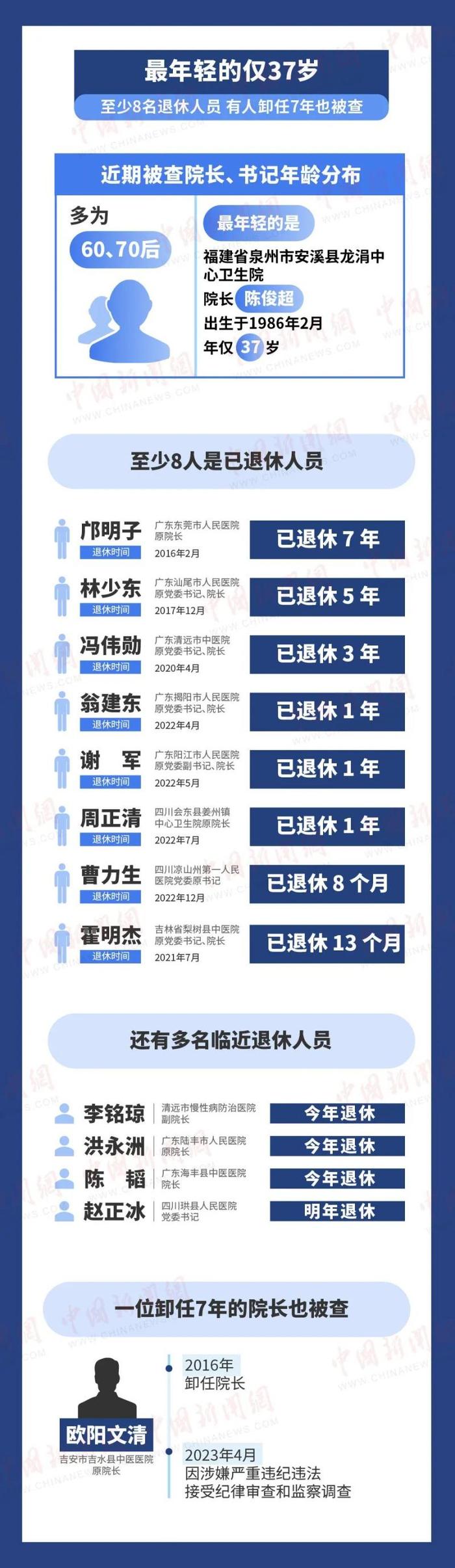 医药反腐风暴席卷20余省份！超180位院长书记落马，最年轻的仅37岁