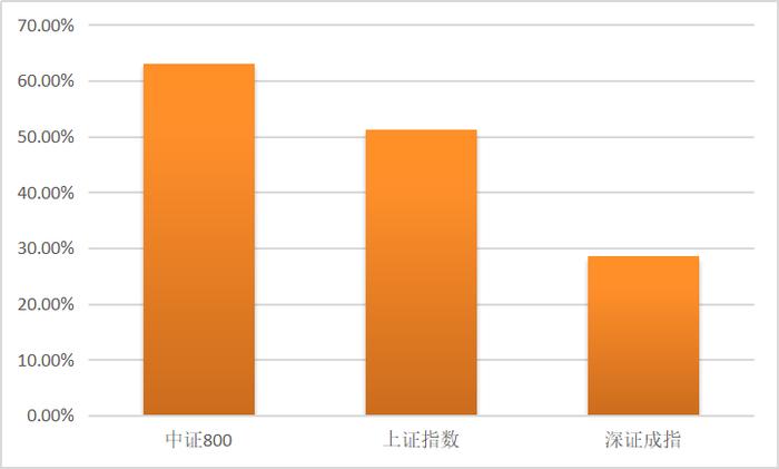 【有奖话题】定投好搭子，指选添富宽基家族