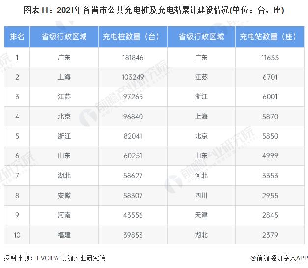 三年实现“充电自由”！河南省计划2025年建成覆盖全省的智能充电网络【附充电桩行业发展现状分析】