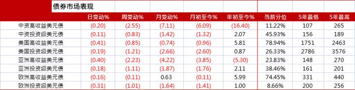 亚洲信用债每日盘点（8月18日）：高收益走势疲软，金地下跌7-10pts