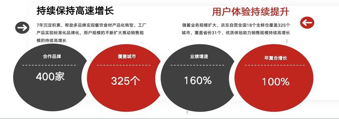 京东预制菜业务总经理周晓舟等一行到访国联水产集团