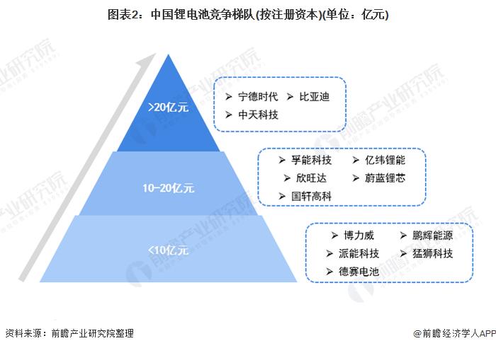 “镍王”旗下瑞浦兰钧二次IPO受阻？内部人士这样回应【附锂电池行业竞争格局分析】