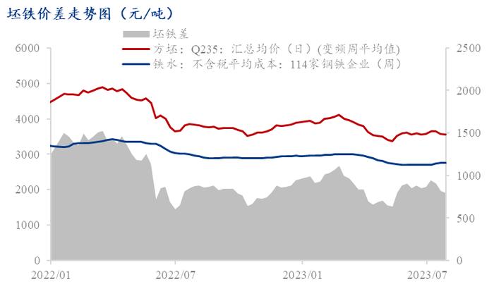 【实证分析】限产落地谣言一再证伪，市场运行逻辑逐步清晰