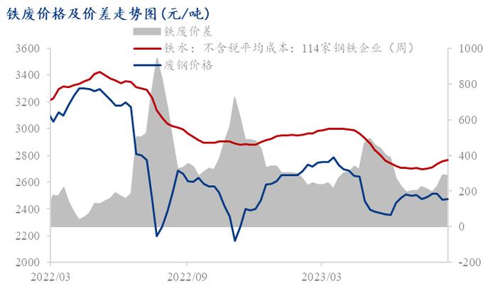 【实证分析】限产落地谣言一再证伪，市场运行逻辑逐步清晰