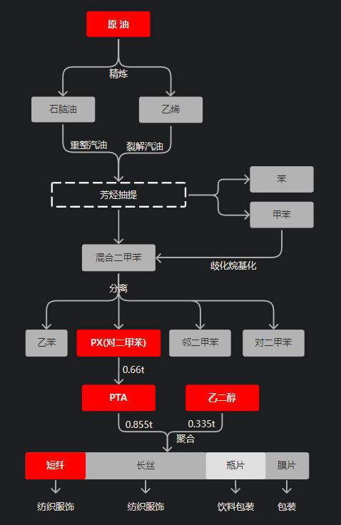 PX期货上市会为行业、期货市场带来什么？