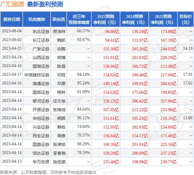 民生证券：给予广汇能源买入评级