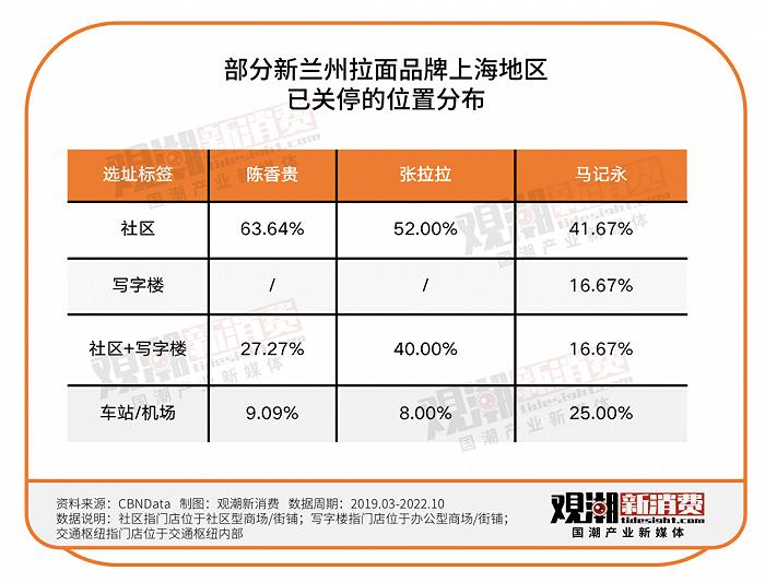 融资遇冷、增速放缓，新中式面馆走不进新消费的春天