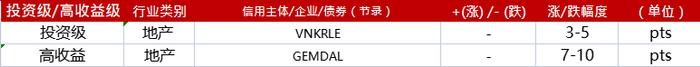 亚洲信用债每日盘点（8月18日）：高收益走势疲软，金地下跌7-10pts