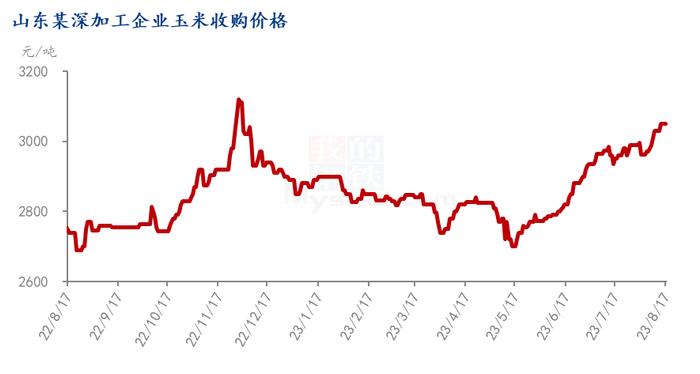 Mysteel解读：食品备货增加，麦芽糖浆走货好转