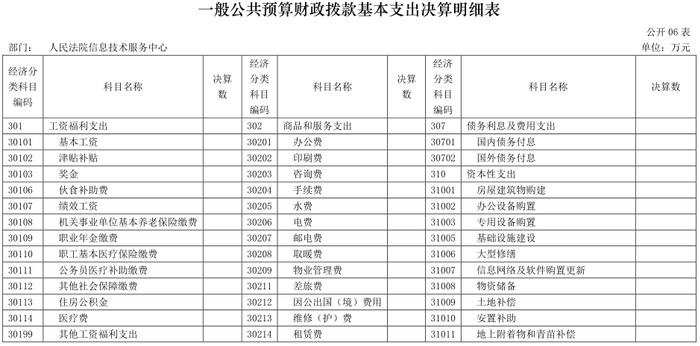 人民法院信息技术服务中心2022年度部门决算