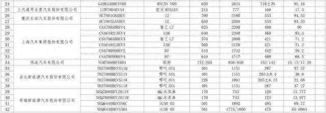 这84个型号新能源车将可减免车船税或免征购置税！