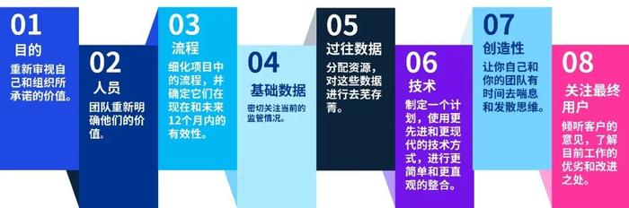 重新审视你的GRC计划——八个有助于重新思考方法论的行动