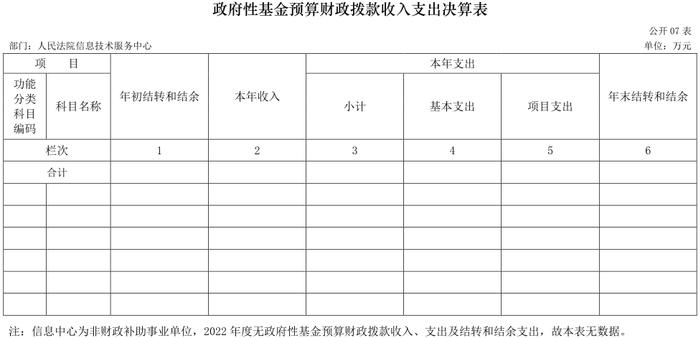 人民法院信息技术服务中心2022年度部门决算