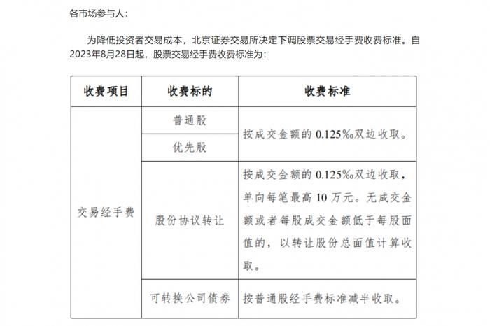 证券交易经手费下调！沪深交易所降30%，北交所降50%，影响有多大？