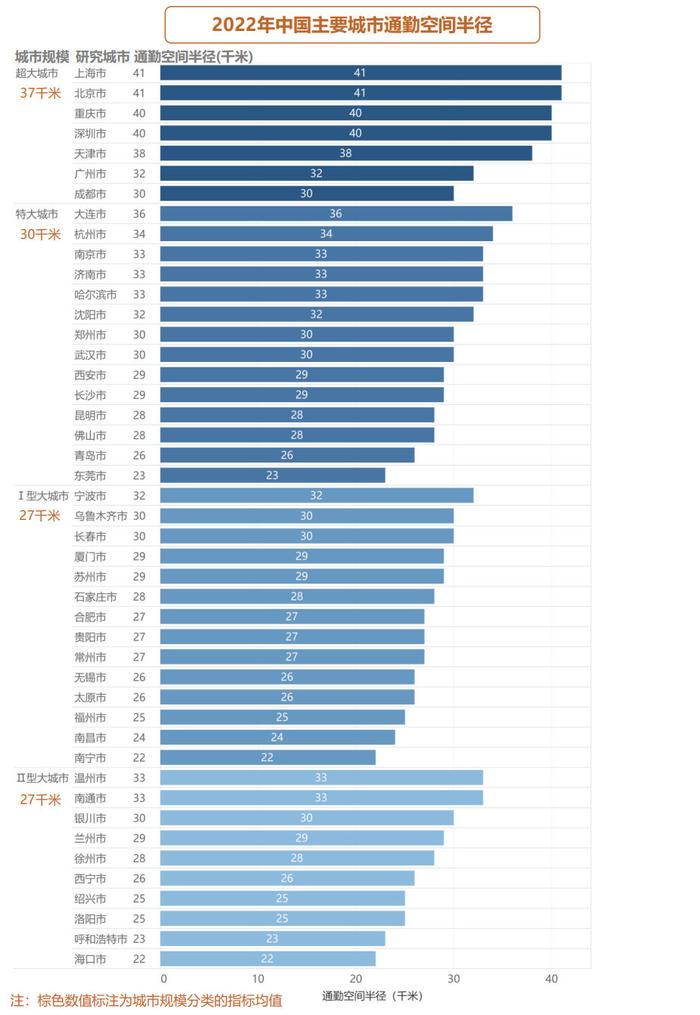 城市24小时 | 武汉为什么要对标广州？