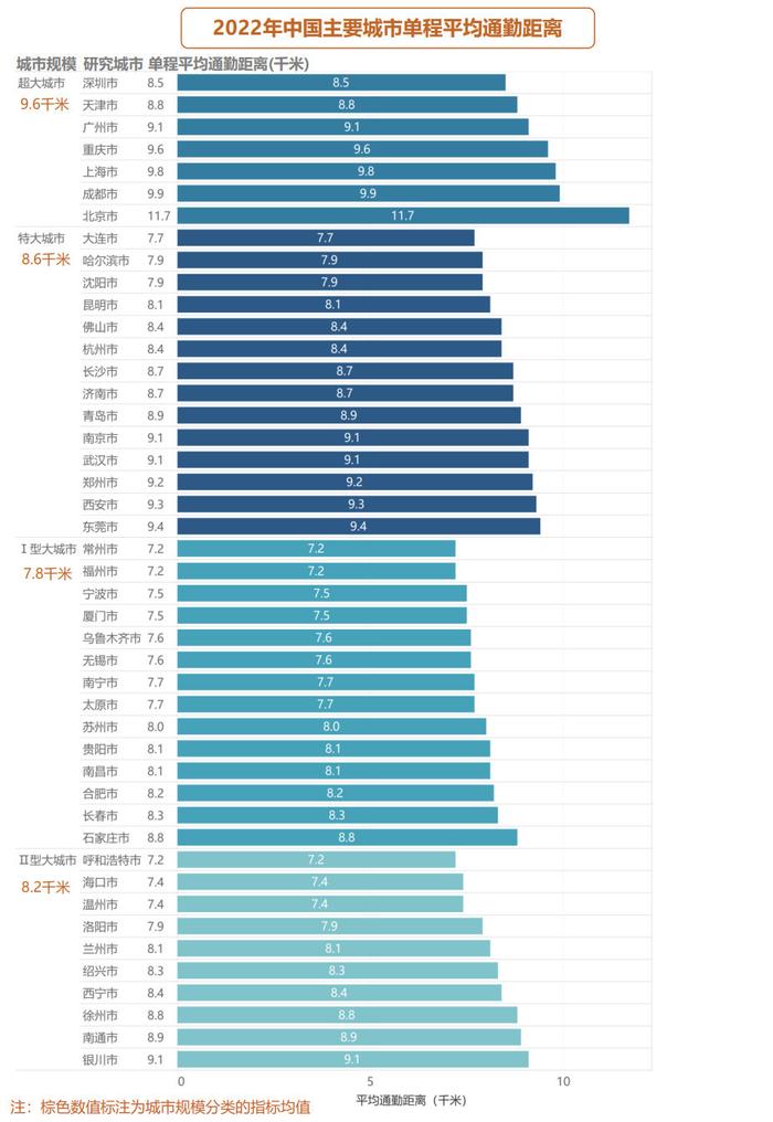 城市24小时 | 武汉为什么要对标广州？