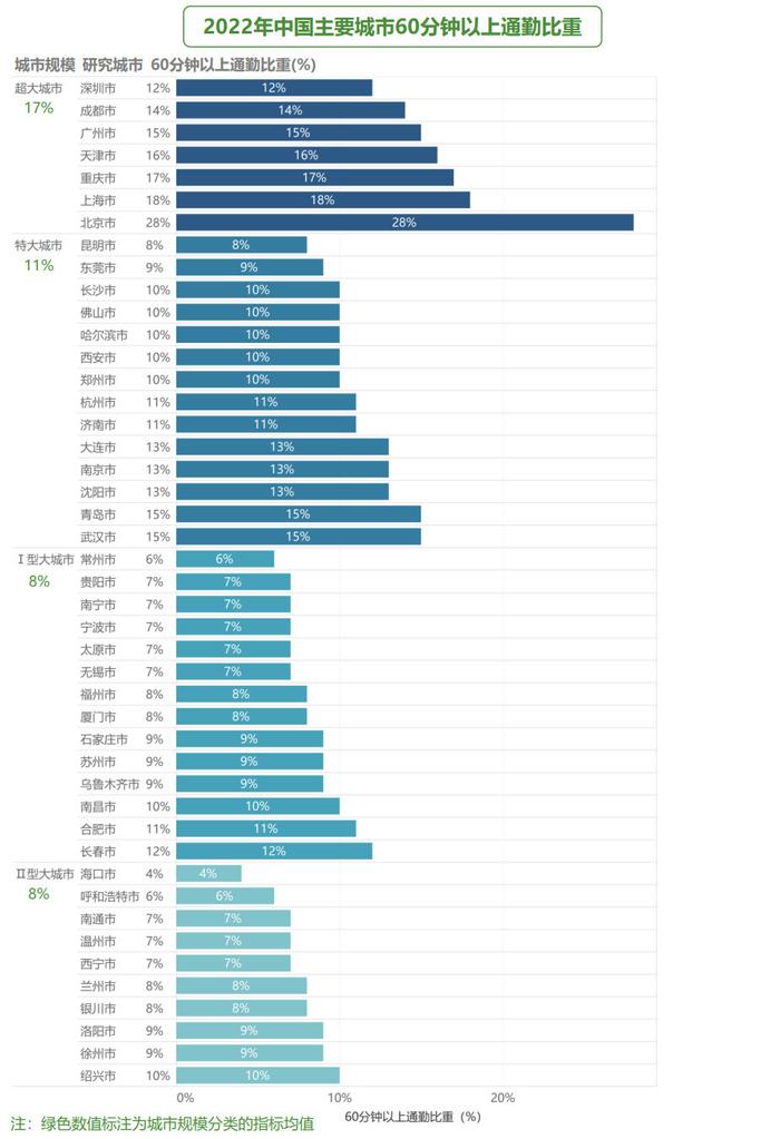 城市24小时 | 武汉为什么要对标广州？