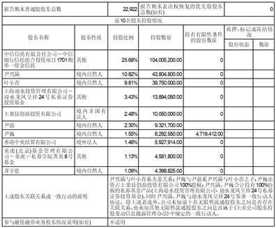 信质集团股份有限公司2023半年度报告摘要