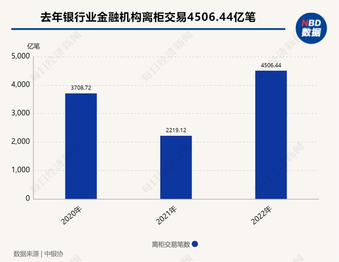 银行“金饭碗”的内外温差：提贷款、拉存款都要给客户贴息，“黄牛”下场加剧内卷，有人靠买才能完成业绩