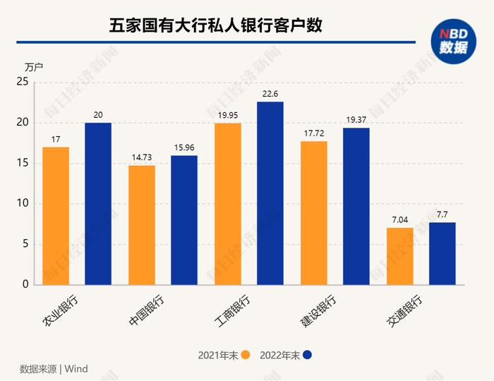 银行“金饭碗”的内外温差：提贷款、拉存款都要给客户贴息，“黄牛”下场加剧内卷，有人靠买才能完成业绩