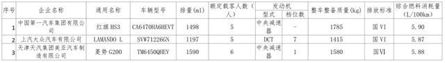 这84个型号新能源车将可减免车船税或免征购置税！