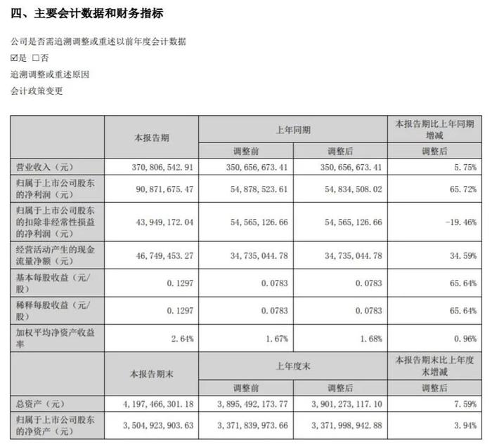 被索赔8万的摄影师称收到“杀全家”的威胁！视觉中国：支持报警，反对人身威胁！公司半年报披露涉诉案额超两千万