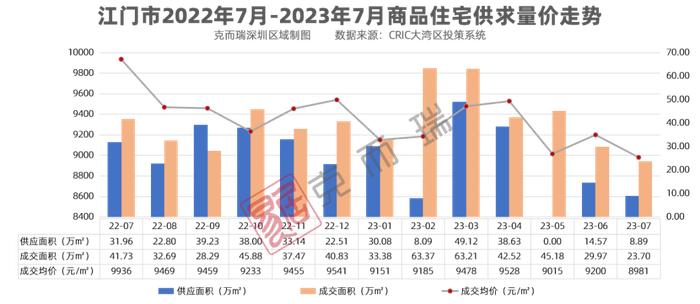 7月大湾区房价地图，四城环涨而这个城市领涨10％