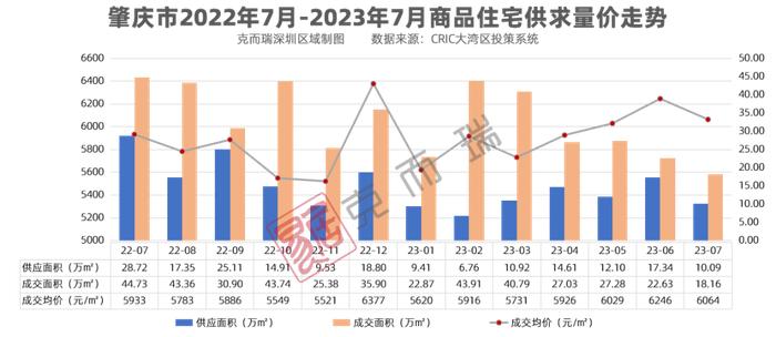 7月大湾区房价地图，四城环涨而这个城市领涨10％