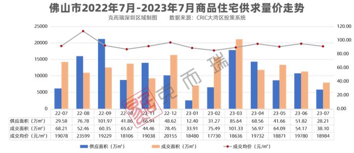 7月大湾区房价地图，四城环涨而这个城市领涨10％