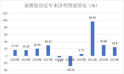 高股息率低估值品种 新澳股份上半年业绩稳健增长 全球毛纺龙头产能持续扩张