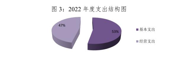 人民法院信息技术服务中心2022年度部门决算