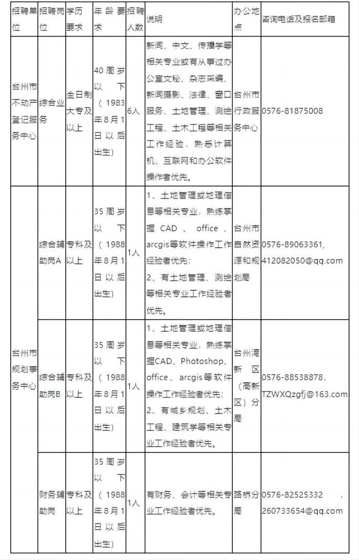 四川省自然资源厅下属事业单位、海南省海洋监察总队、银川市勘察测绘院等正在招聘 | 招聘信息