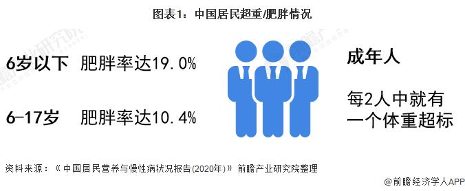 会是下一个“诺基亚”吗？丹麦制药巨头市值超过母国GDP【附生物医药行业竞争格局分析】