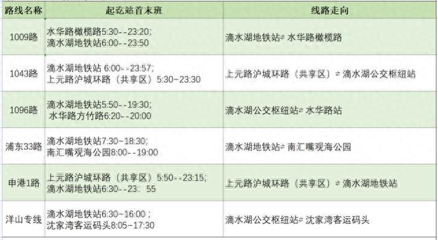 轨交16号线即将增开大站车！这14条公交线路助力高效换乘